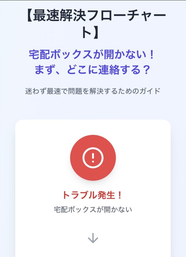 Amazon宅配ボックストラブル発生時の連絡フロー図。最初に配送業者へ連絡することが最速の解決ルートであることを示しています。