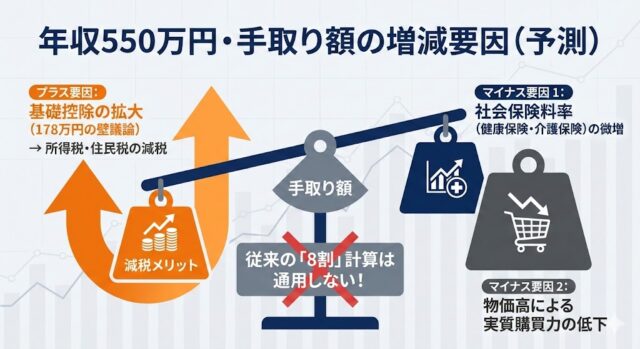 【2025-2026年最新】手取り計算シミュレーター｜転職2年目の「住民税の罠」と178万円の壁を完全網羅