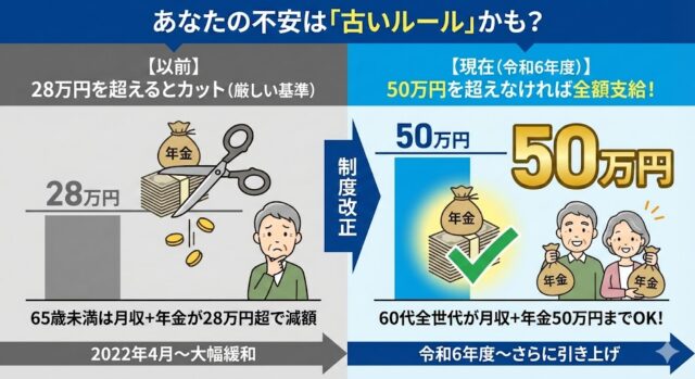 【令和6年最新】働きながら年金をもらうと損？50万円ルールの計算方法と働き損を防ぐ全知識