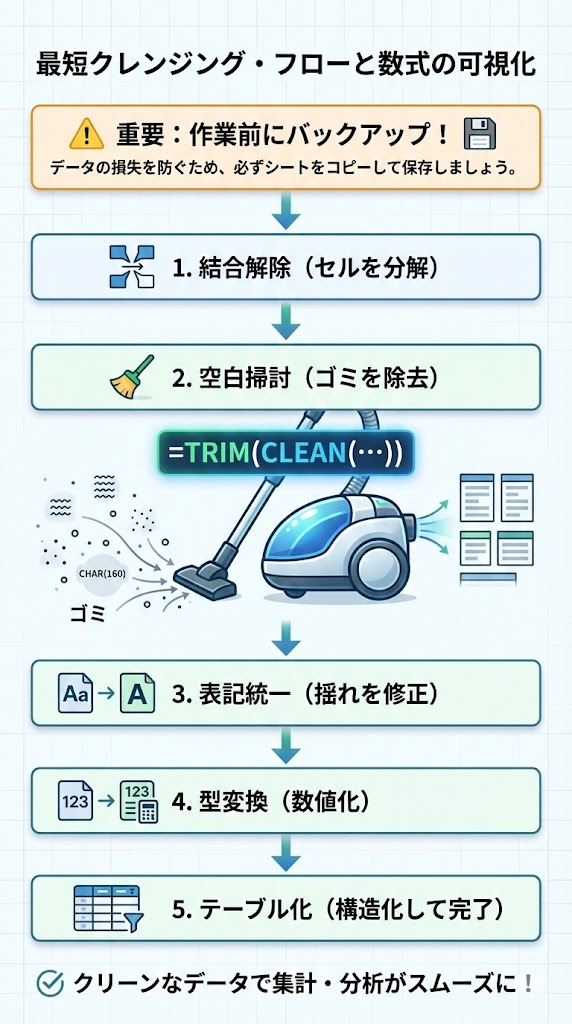 前任者から引き継いだ「汚いExcel」を15分でクリーンアップする点検リスト