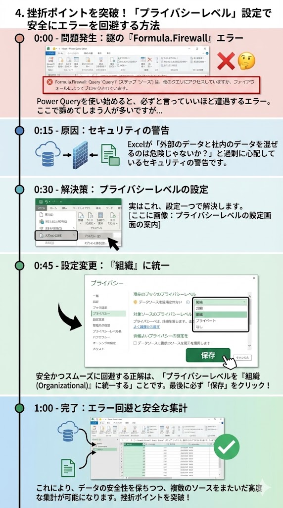 プライバシーレベルの設定画面の案内