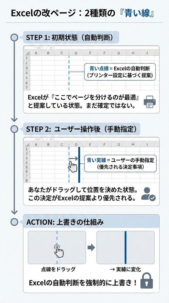 Excelの印刷範囲を設定・解除!1枚に収める「青い線」操作の決定版【会議10分前の救世主】